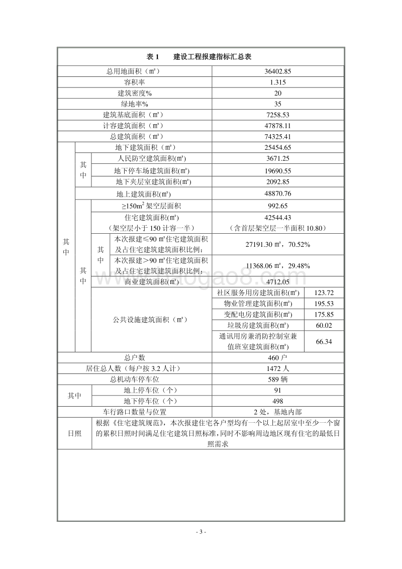 XX房地产建设项目环境影响评价报告表全本公示.pdf_第5页