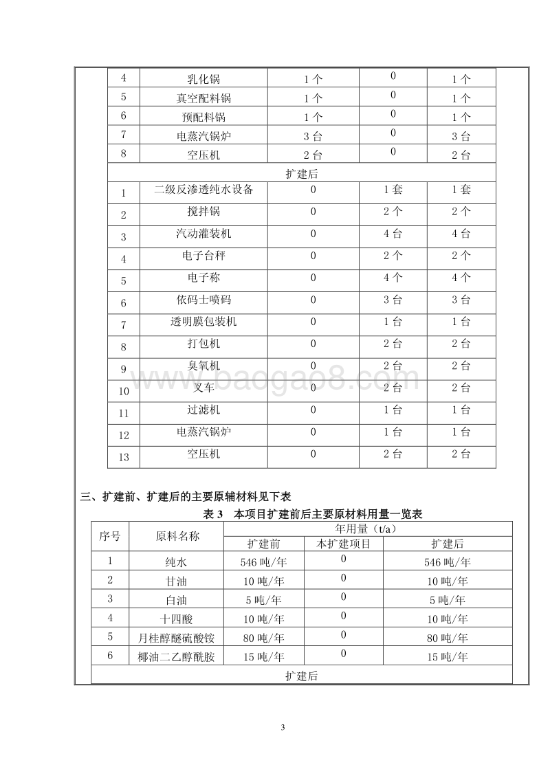 XX姗拉娜化妆品有限公司驱蚊产品生产扩建项目环境影响评价报告表全本公示.pdf_第5页