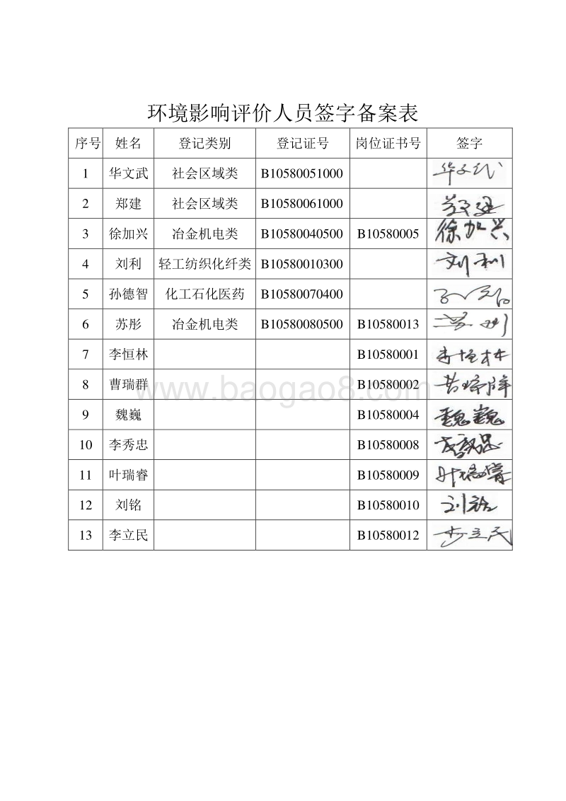降低氮氧化物排放项目环境影响评价报告表全本公示.doc_第3页