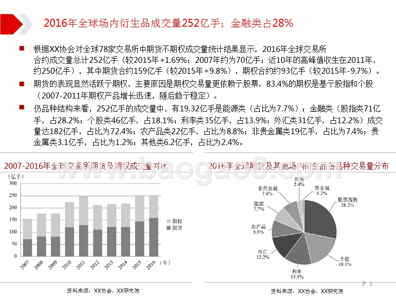 2018金融衍生品市场研究报告.pptx_第3页