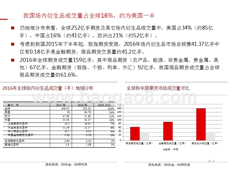 2018金融衍生品市场研究报告.pptx_第4页