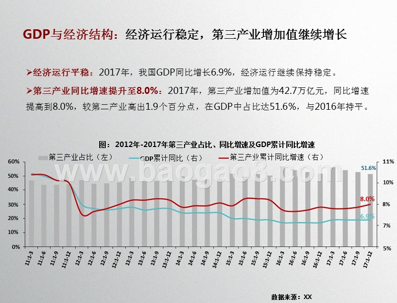 2018年商业房地产市场月度报告.pptx_第5页