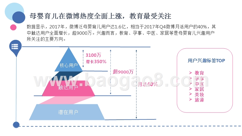 2018微博母婴育儿家庭教育消费趋势洞察报告.pptx_第4页