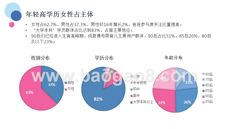 2018微博母婴育儿家庭教育消费趋势洞察报告.pptx_第5页
