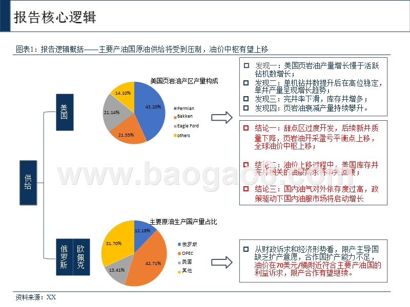 2018油田服务行业研究报告.pptx_第2页