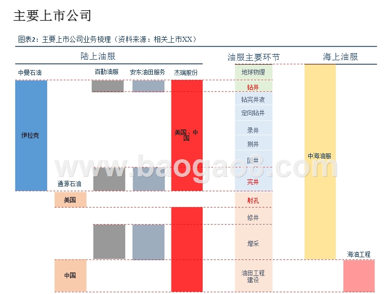 2018油田服务行业研究报告.pptx_第4页