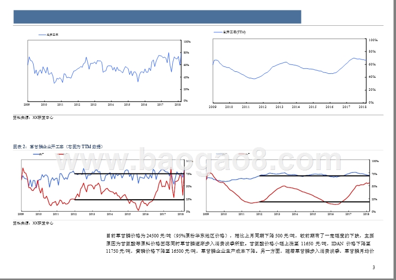 2018年农药行业数据分析报告.pptx_第5页