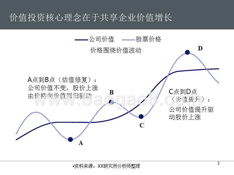 2018年A股投资策略报告.pptx_第3页