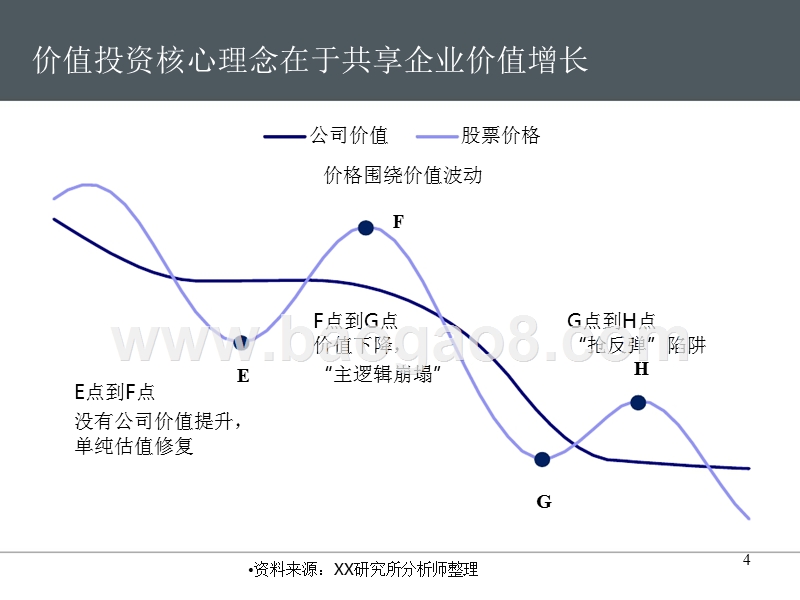 2018年A股投资策略报告.pptx_第4页