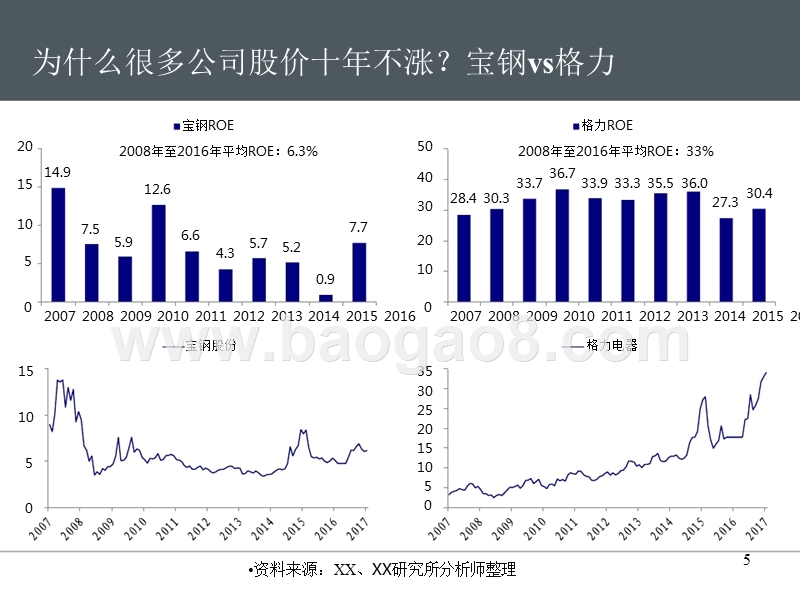 2018年A股投资策略报告.pptx_第5页