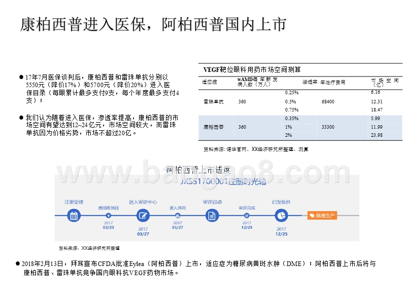 2018创新药医保行业分析报告.pptx_第3页