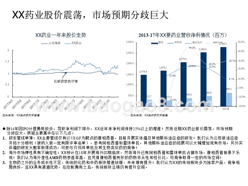 2018创新药医保行业分析报告.pptx_第4页