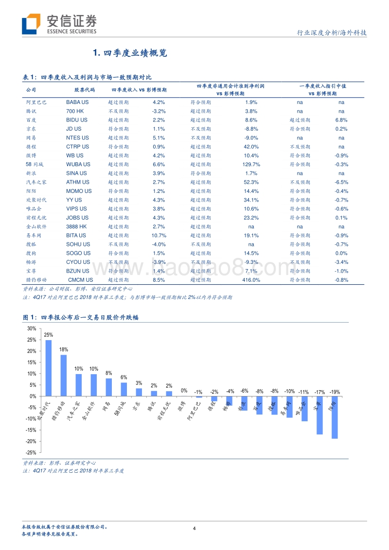 海外科技行业深度分析：移动流量红利耗尽，用户获取驱动行业整合.pdf_第4页