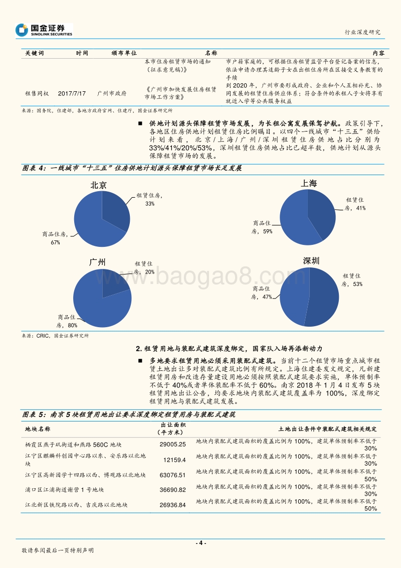 建筑和工程行业深度研究：长租公寓为装配式建筑提供巨大新增市场.pdf_第4页