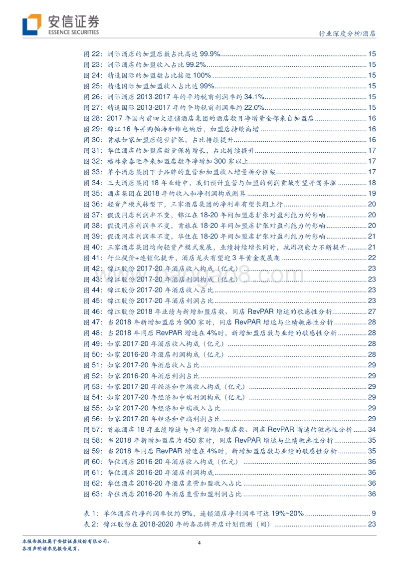 酒店深度三：剖析被忽视的成长性（更新）.pdf_第4页