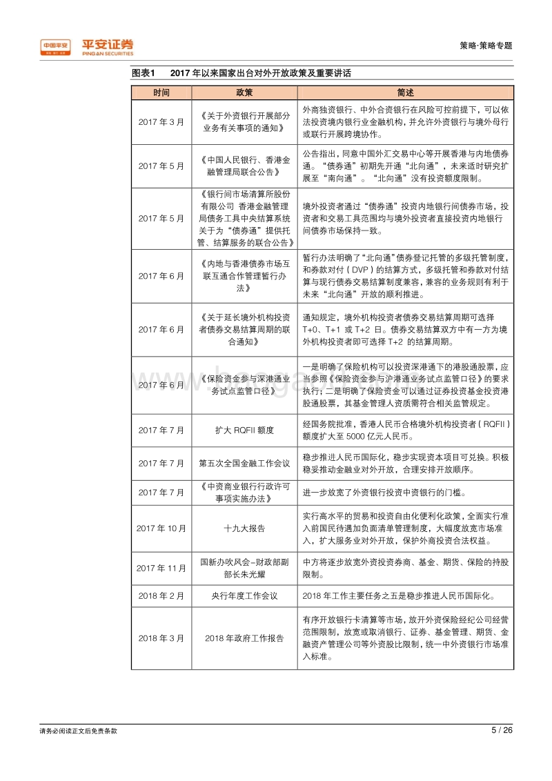 金融开放新纪元：政策时间表落地，MSCI纳入在即.pdf_第5页