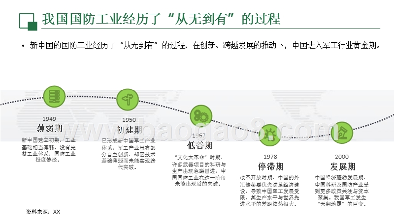 军民融合发展大数据研究报告.pptx_第4页