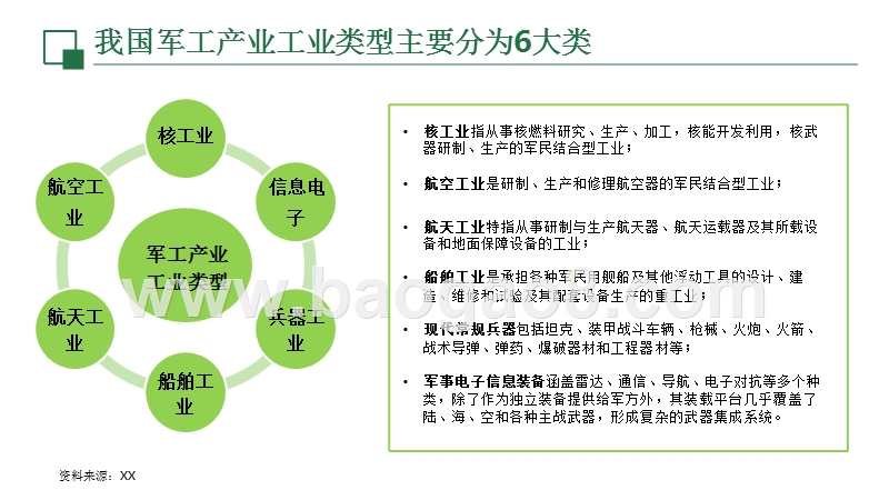军民融合发展大数据研究报告.pptx_第5页
