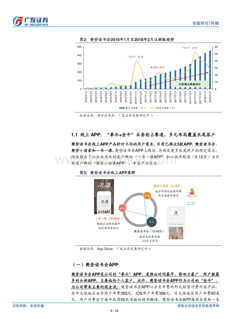 书籍精华读书会分享平台分析报告.pdf_第5页