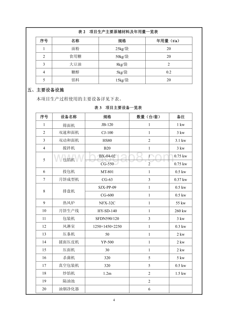 XX祥聚斋食品有限公司糕点食品的加工项目环境影响报告表全本公示.pdf_第4页