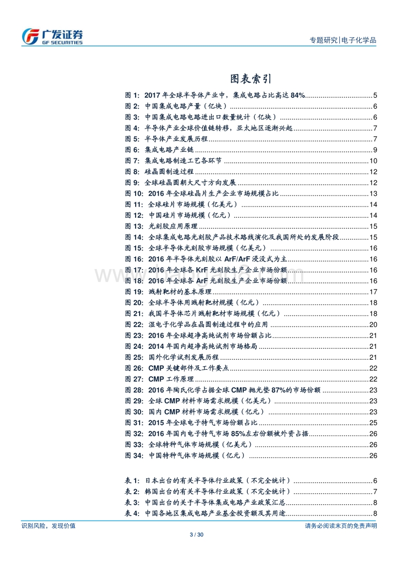 集成电路电子化学品深度报告：洞烛先机，把握IC电子化学品新机遇.pdf_第3页