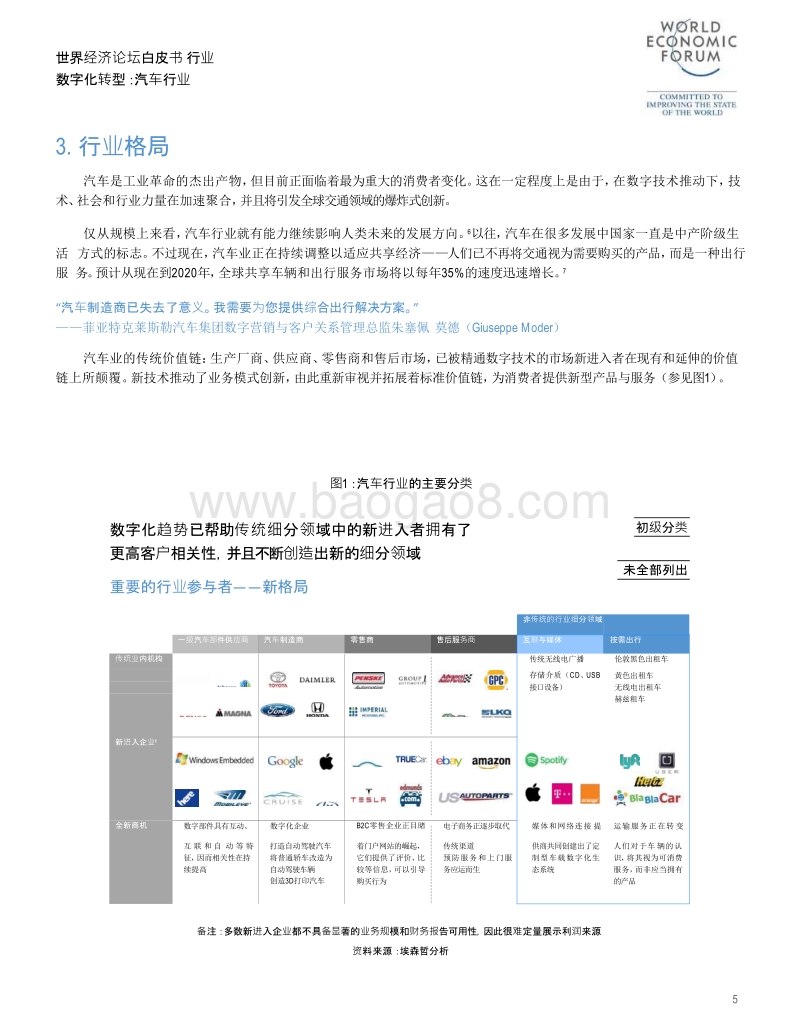 行业数字化转型：汽车行业.pdf_第5页