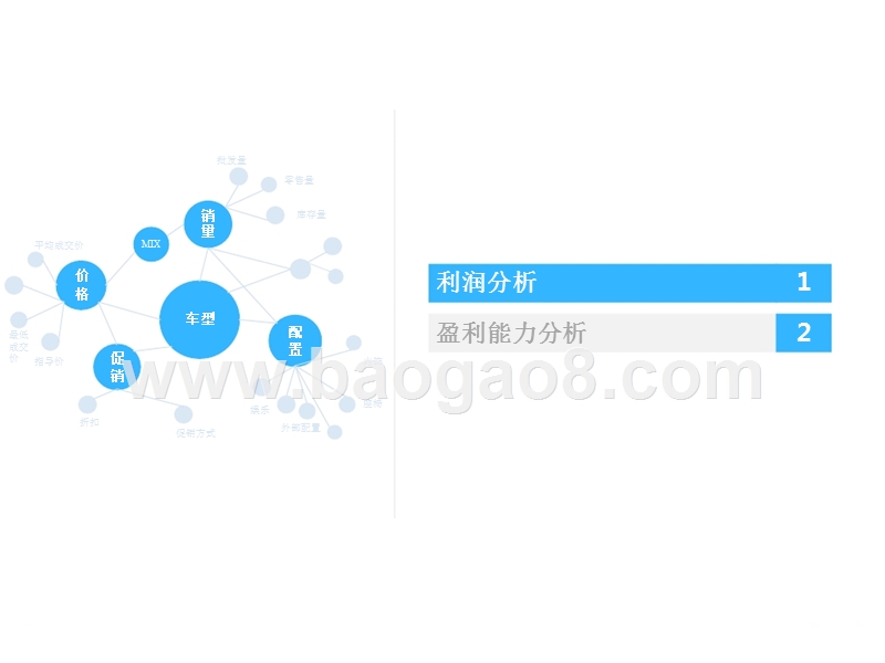 2017Q1上市汽车经销商财务分析报告.pptx_第3页