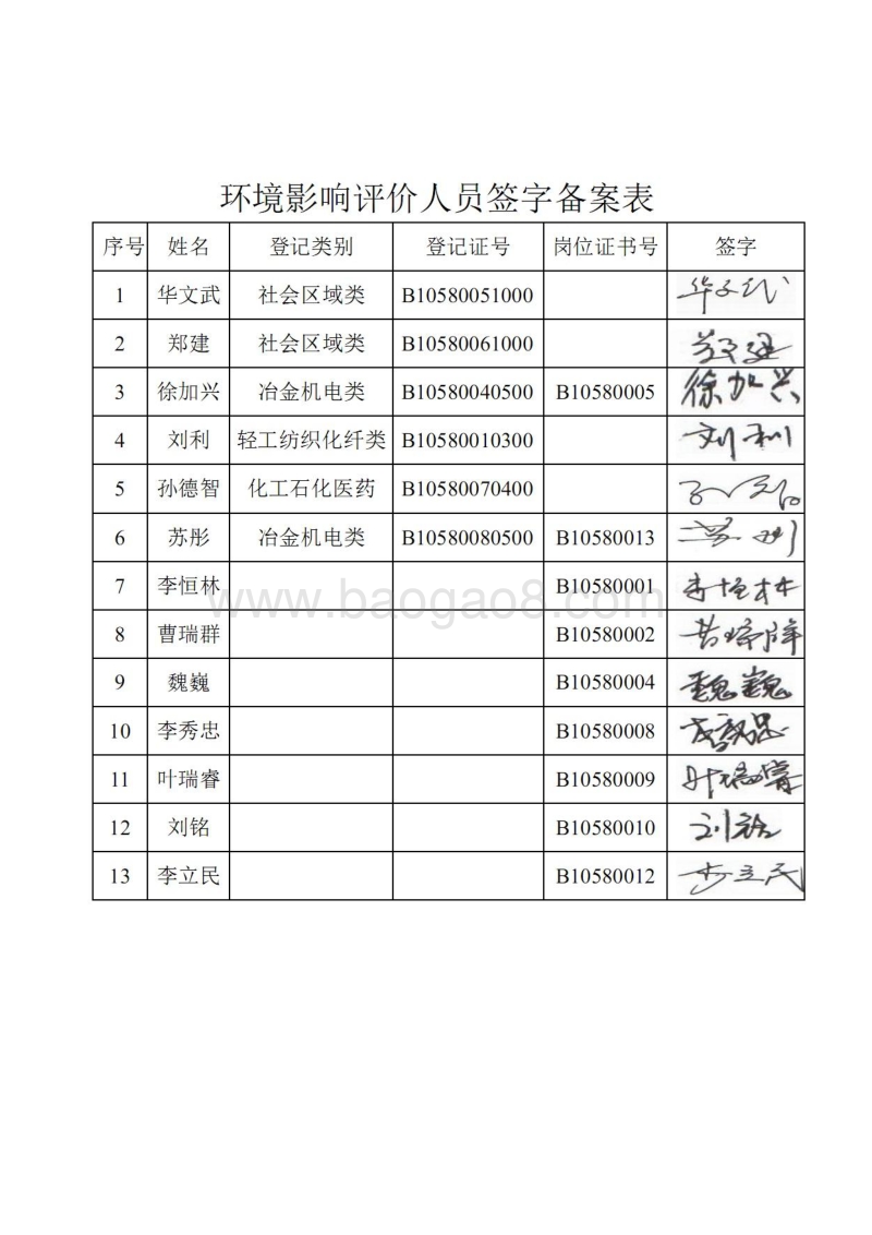 XX远光肠衣有限公司污水处理改造工程环境影响评价报告表全本公示.doc_第3页