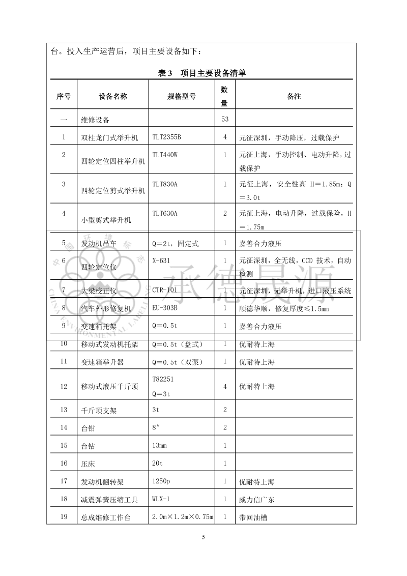 XX双滦区皓盛汽车销售服务有限公司长城汽车4S店建设项目环境影响报告表全本公示.pdf_第4页