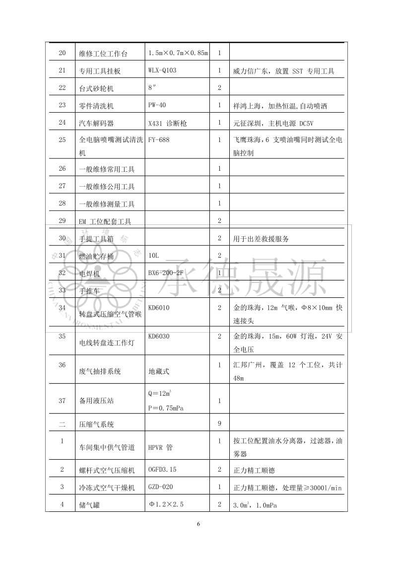 XX双滦区皓盛汽车销售服务有限公司长城汽车4S店建设项目环境影响报告表全本公示.pdf_第5页