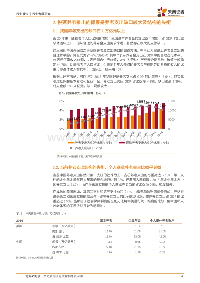 《税延养老保险试点通知》点评报告.pdf_第4页
