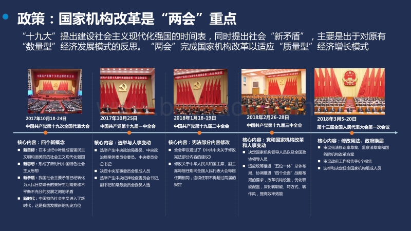 两会后楼市政策导向及未来楼市结构性机会.pdf_第4页