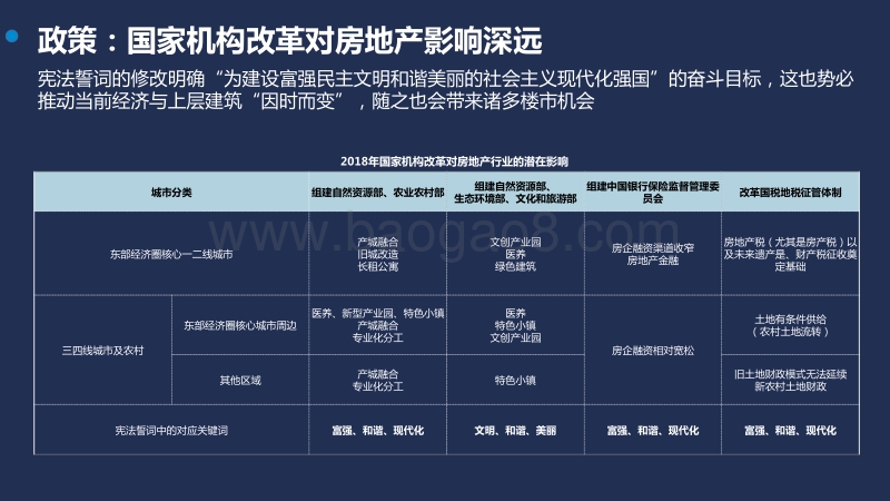两会后楼市政策导向及未来楼市结构性机会.pdf_第5页
