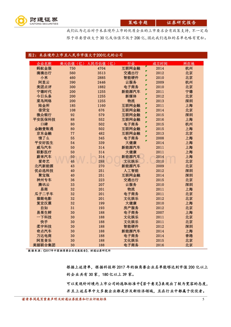 详解CDR专题报告之二：CDR：独角兽召集令，聚焦新经济.pdf_第5页