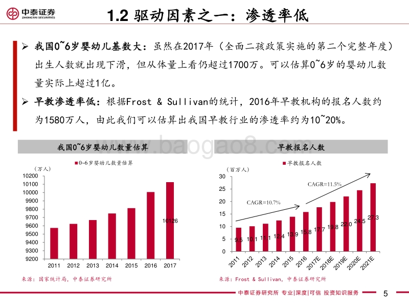 基于草根调研的早教行业深度报告：“赢在起跑线”的繁荣.pdf_第5页