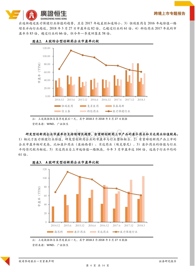 剖析投资机构最关注问题：创新药估值溢价与机构需做如何调整？.pdf_第4页