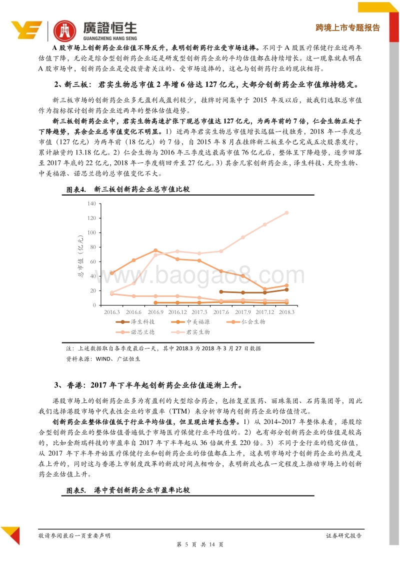 剖析投资机构最关注问题：创新药估值溢价与机构需做如何调整？.pdf_第5页