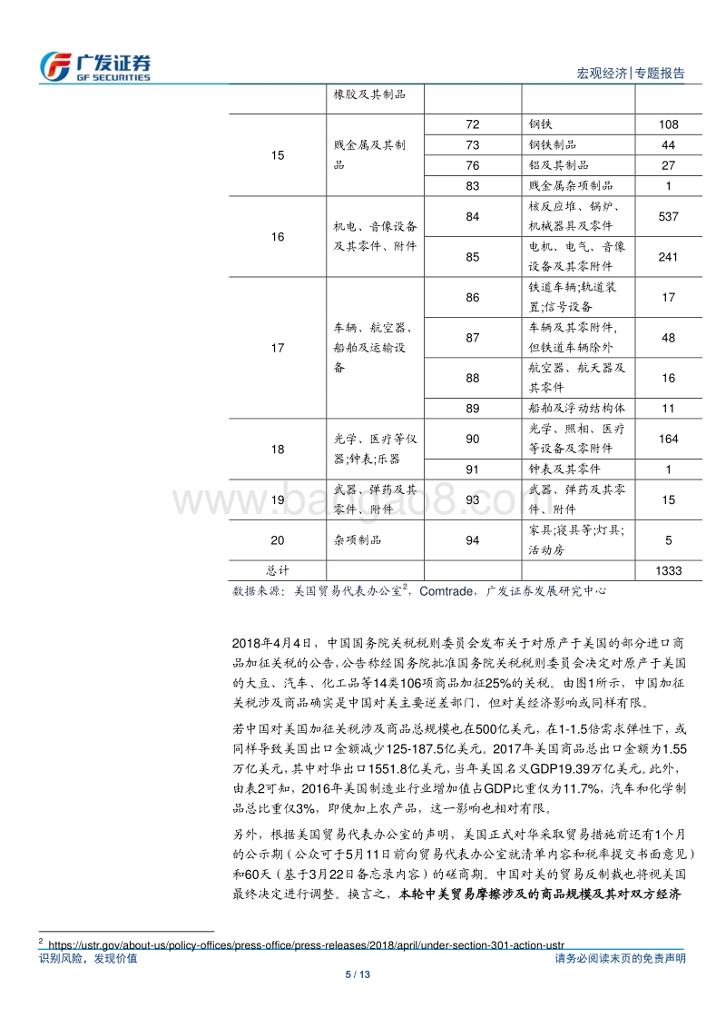 海外宏观专题报告：中期选举与贸易战的可能发展边界.pdf_第5页