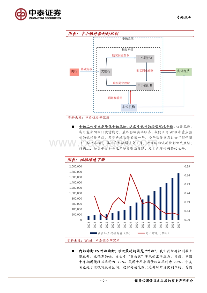 银行：存款利率上浮：市场的几个误读.pdf_第5页