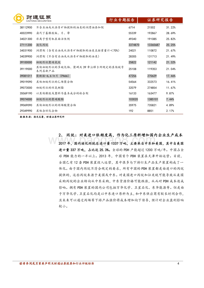中美贸易摩擦系列报告之二：对美化工品加征关税影响几何？.pdf_第4页