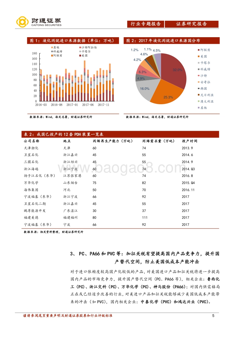 中美贸易摩擦系列报告之二：对美化工品加征关税影响几何？.pdf_第5页