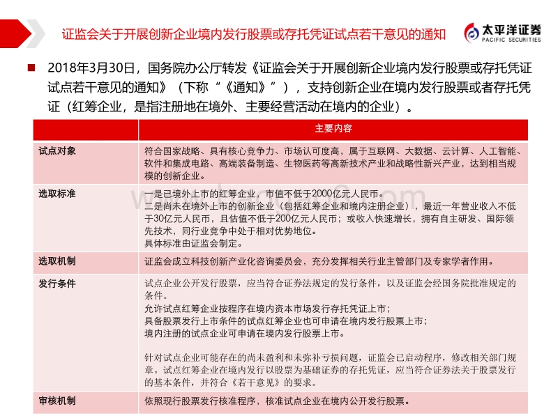 透过CDR看中国股票市场供给侧改革.pdf_第3页