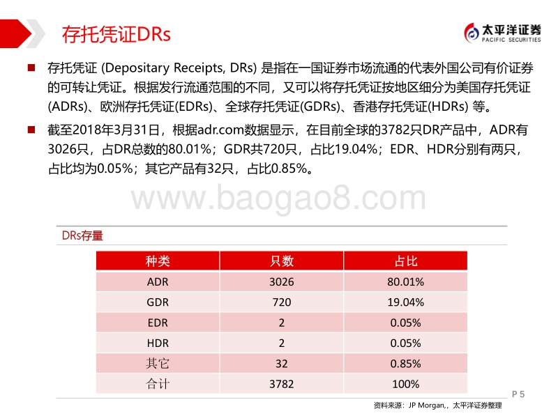 透过CDR看中国股票市场供给侧改革.pdf_第5页