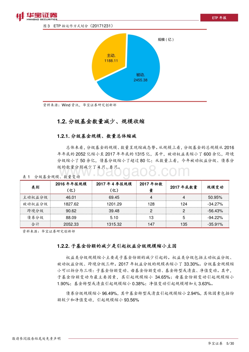 2017年ETP产品年度报告.pdf_第5页