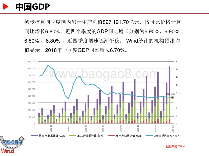 宏观经济百图：国内篇.pdf_第5页
