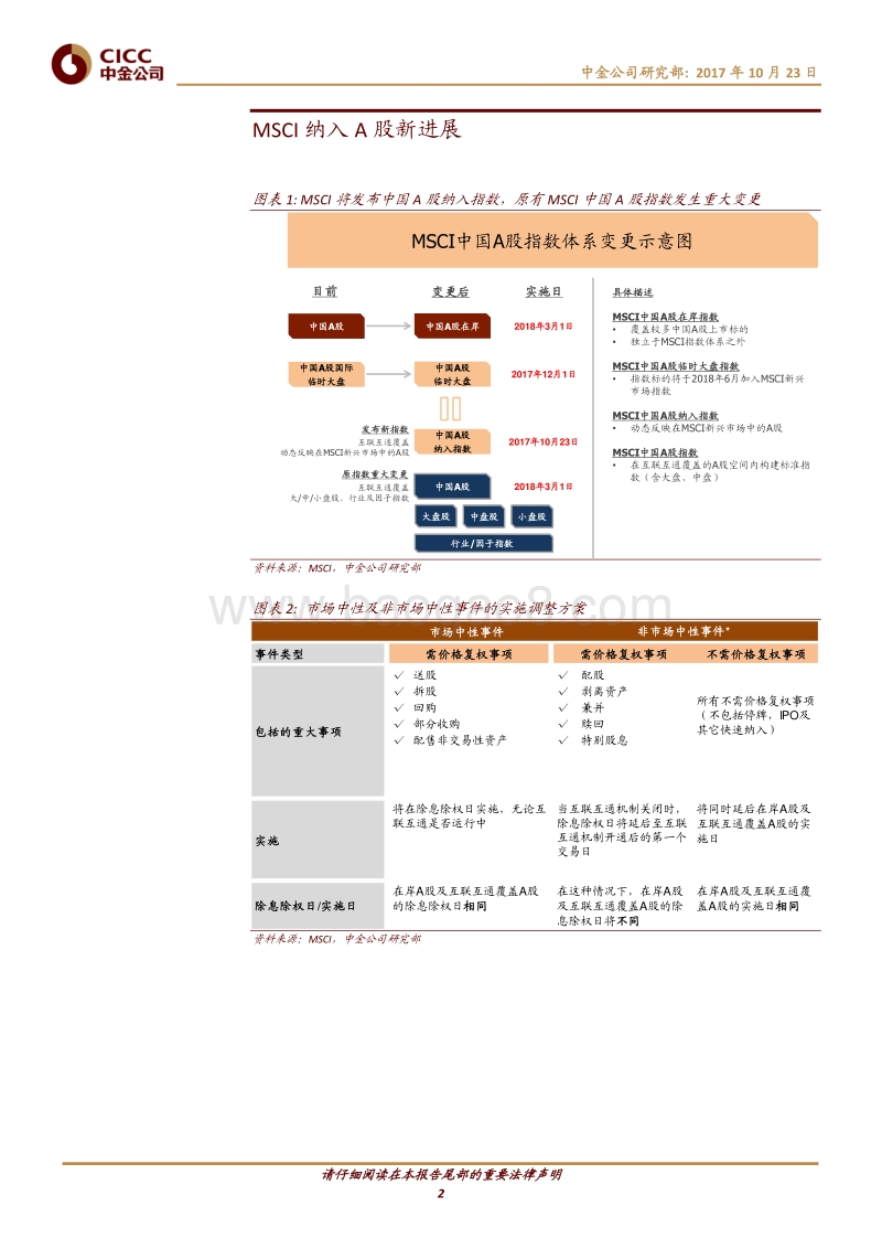 MSCI纳入A股：新进展，新起点.pdf_第2页