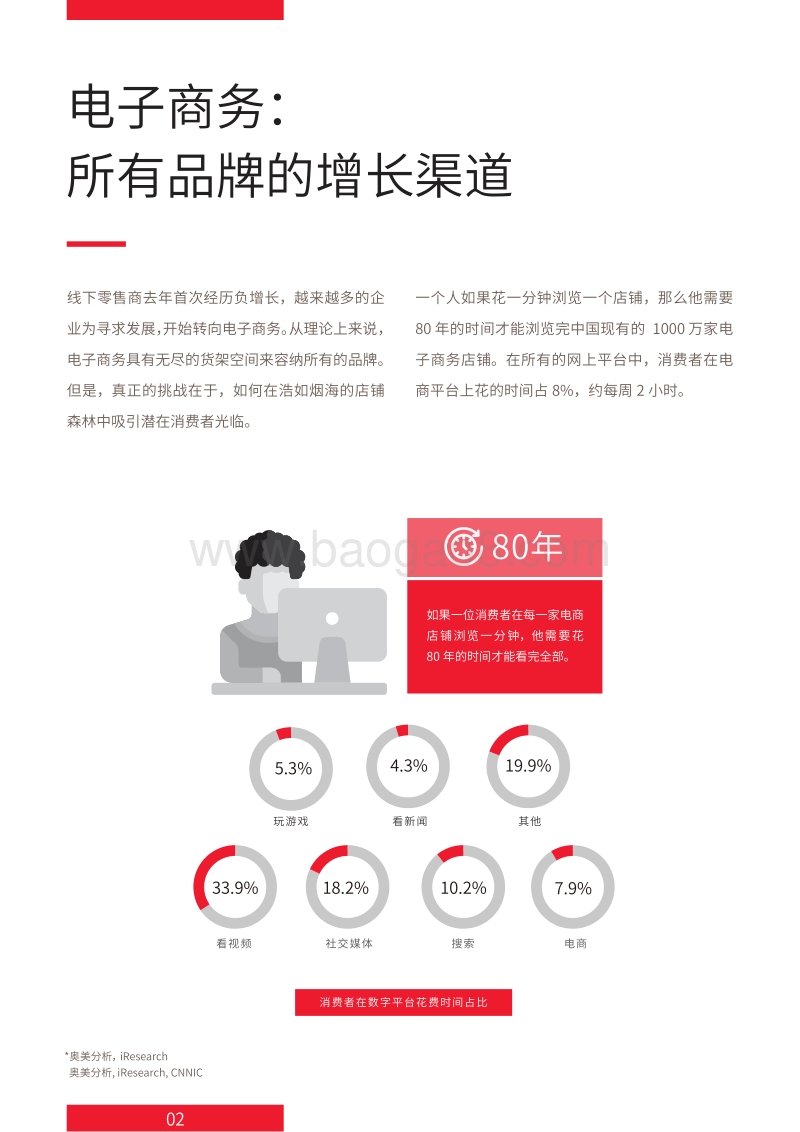 2018品牌在中国电商的突围战.pdf_第4页