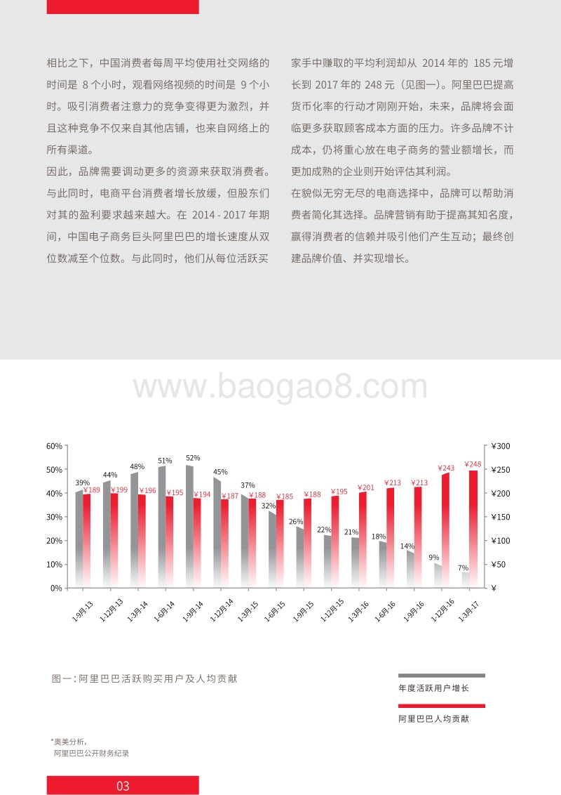 2018品牌在中国电商的突围战.pdf_第5页