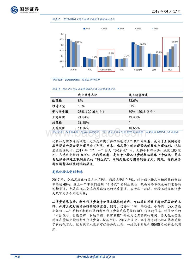 化妆品消费——“千禧代”的主场.pdf_第4页