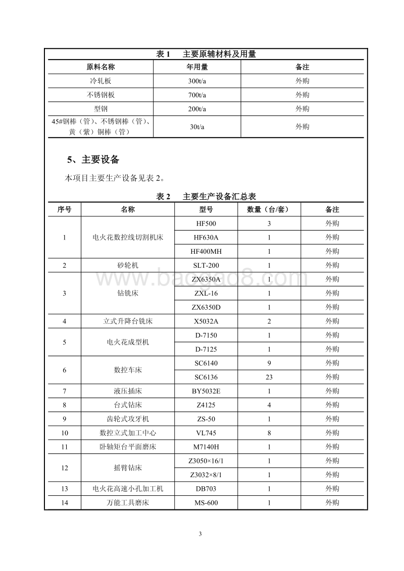 XX清畅电力技术股份有限公司怀柔分公司钣金、机加工项目环境影响报告表全本公示.pdf_第5页